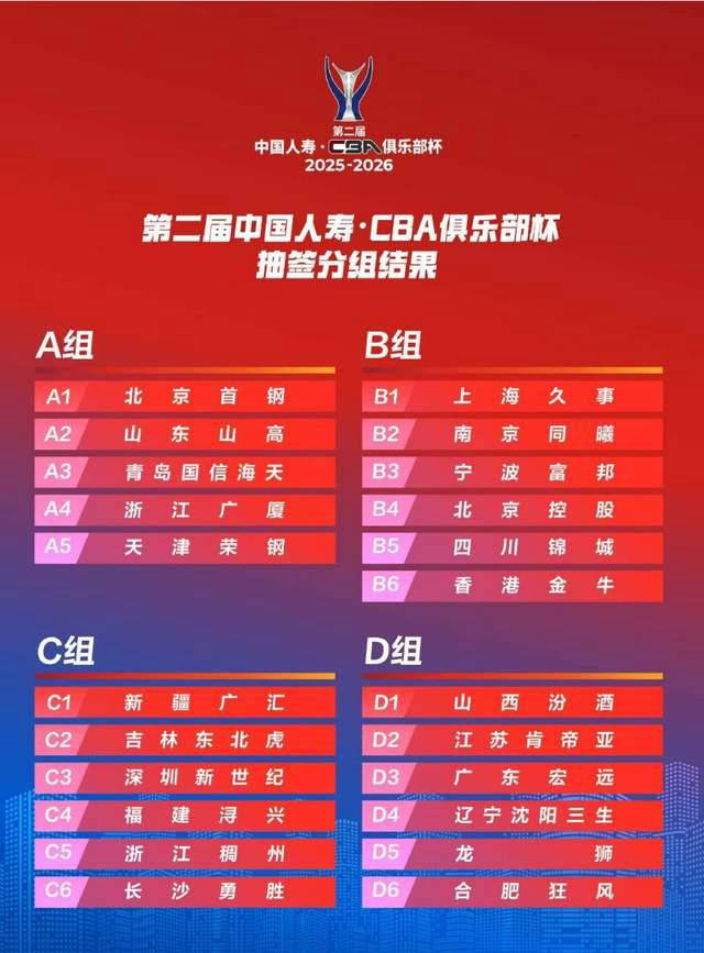 CBA球队以大比分战胜强敌，实力凸显的简单介绍