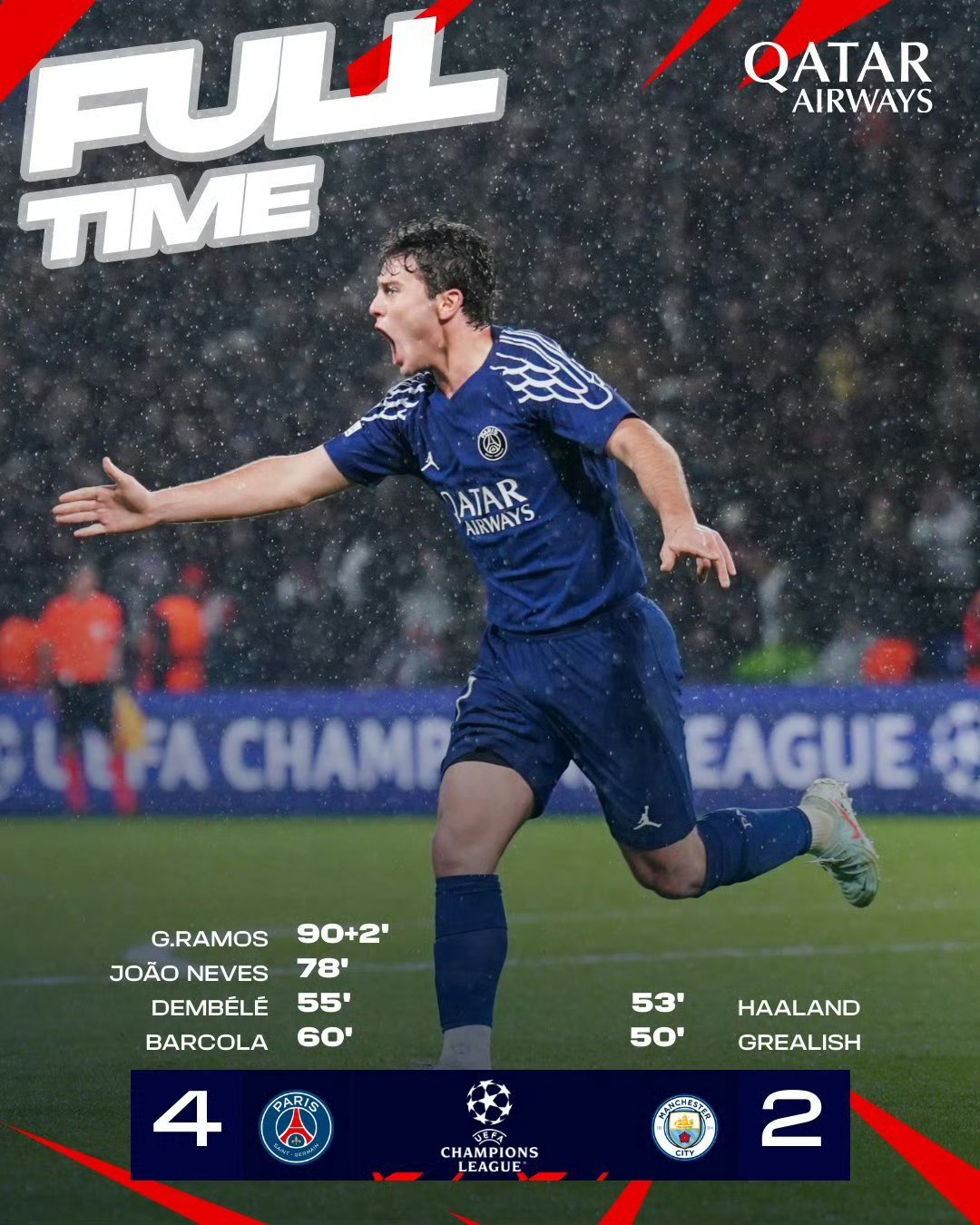 曼城凭借进球优惠晋级，欧冠前景看好